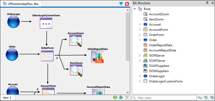 Screen shot of the BA Structure view for the OfficestoreAllFlow.4ba diagram.