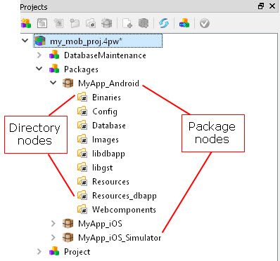 Package and Directory nodes from a Project view.