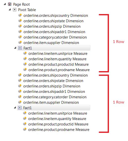 This figure shows the groupings of dimensions and facts into a row.