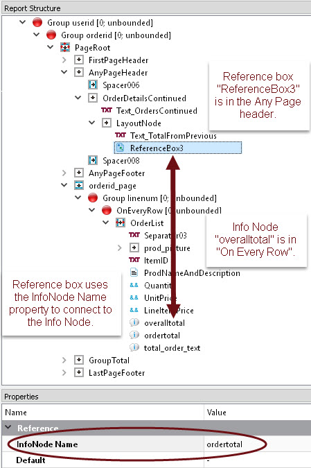 This figure shows the Report Structure with a Reference Box in the Any Page header, and an Info Node under On Every Row. The Reference Box uses the InfoNode Name property to connect to the Info Node.