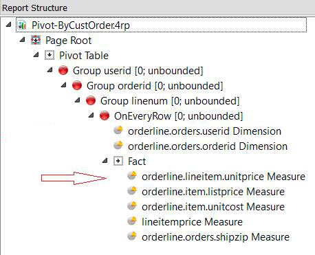 This figure shows an example of a Report Structure which points out the measure unitprice.